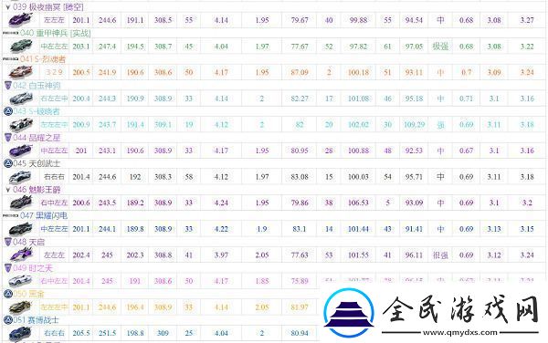 qq飞车手游a车排行榜最新2022大全qq飞车手游最新a车性能排名