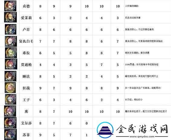苍之骑士团SSR妮娜全面解析：技能属性图鉴与角色评价