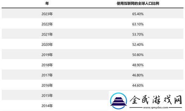 免费站在线观看人数在哪：最新统计数据