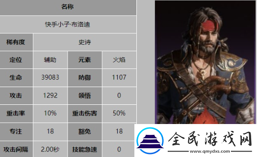 龙息神寂快手小子布洛迪有什么技能
