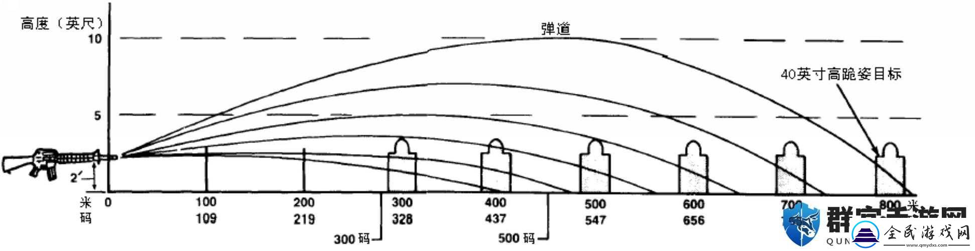 放逐游戏大逃杀枪位置揭秘与精准射击技巧探索