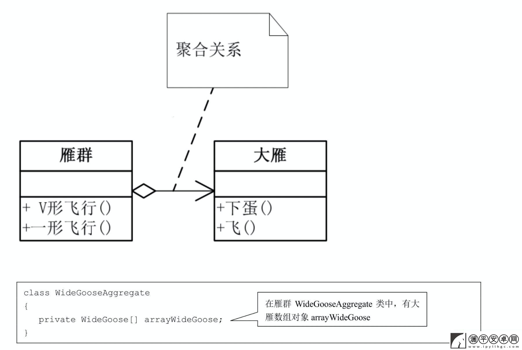 类图聚线-搞笑版画