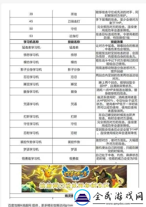 口袋妖怪复刻艾路雷朵评测：技能属性全解析