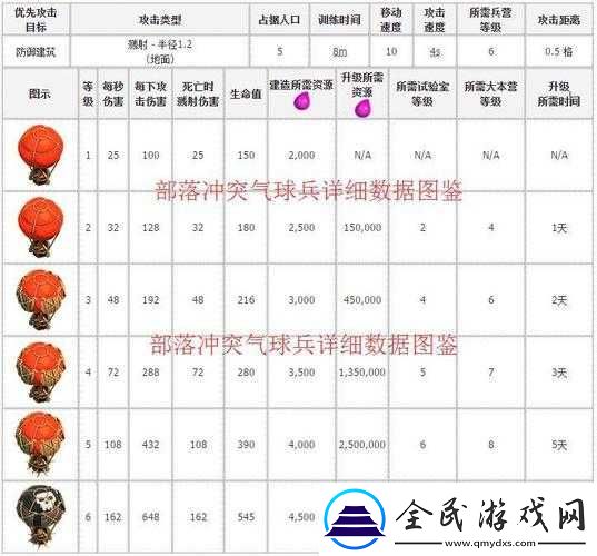 皇室战争中气球兵的战术运用与高阶使用技巧解析