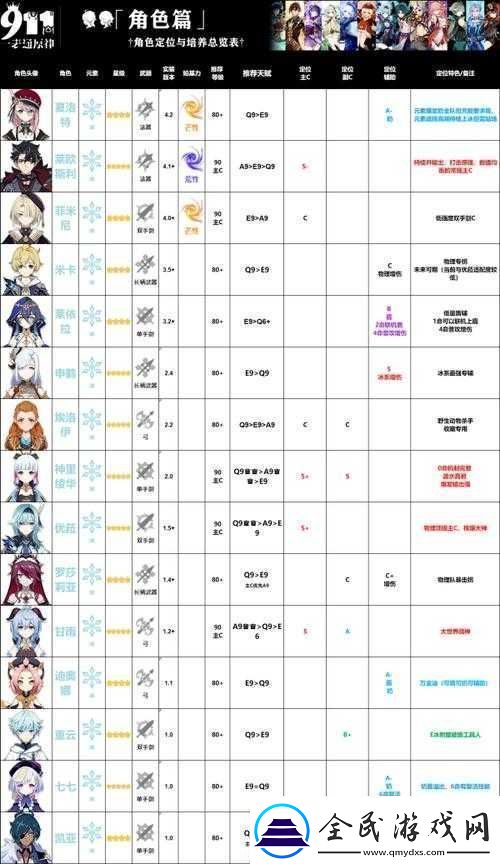 原神-31-版本全攻略-角色培养任务流程及隐藏玩法大汇总