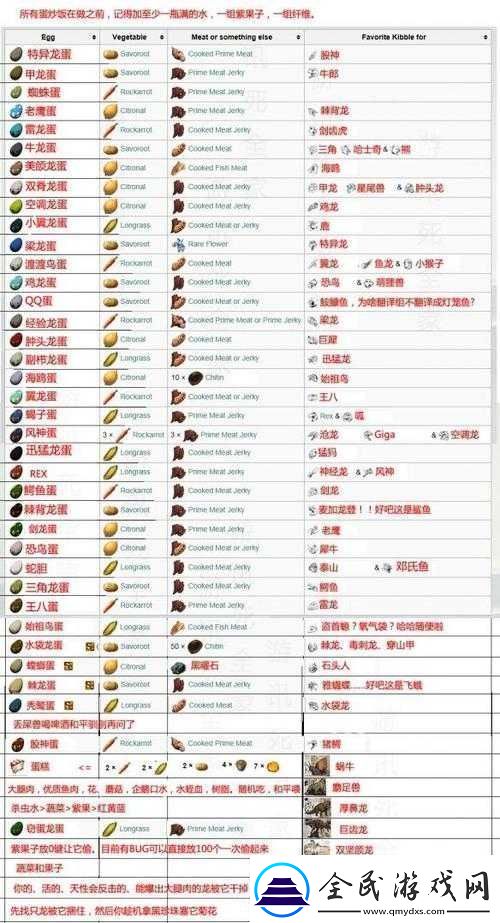 方舟生存进化：多彩果实的神秘用途全解析