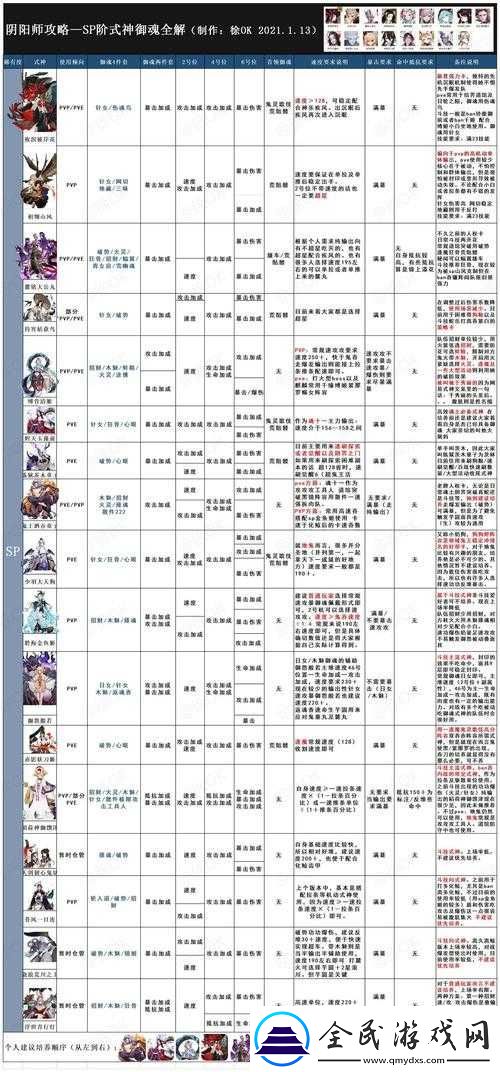 阴阳师彼岸花御魂技能图鉴