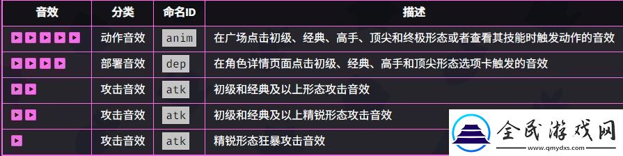 爆裂小队野蛮人技能效果如何