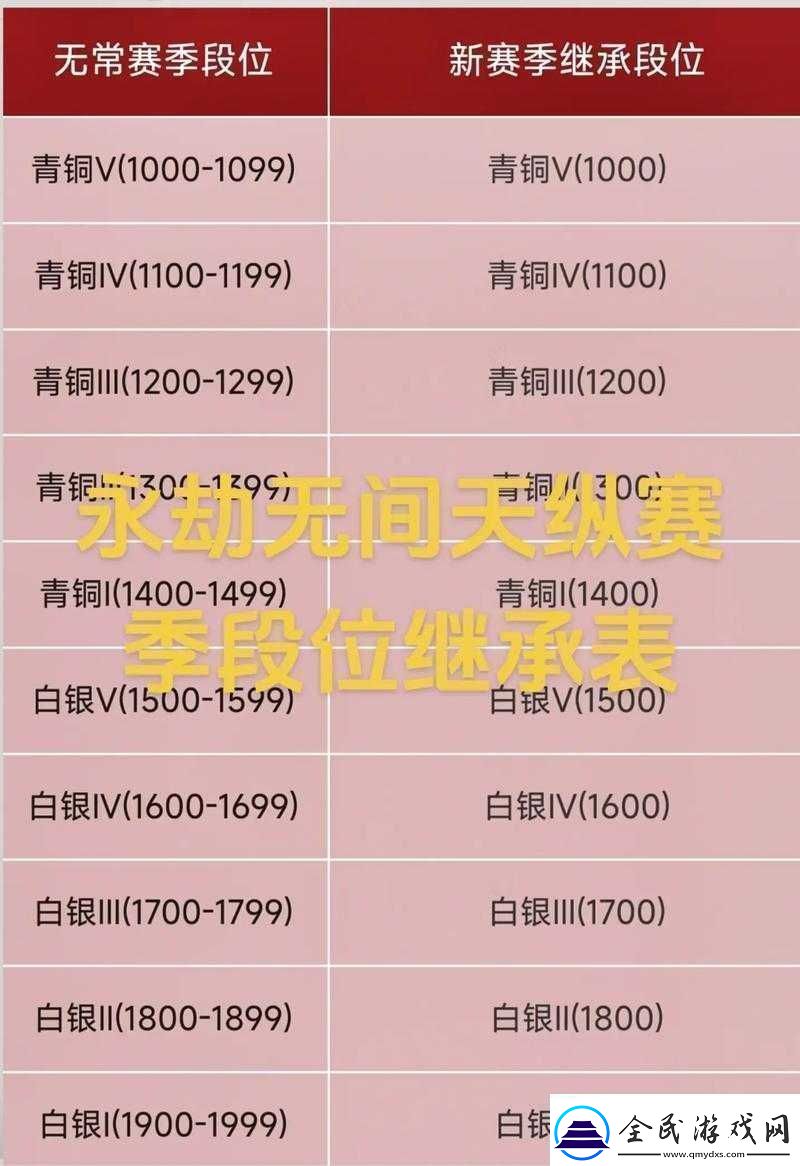 永劫无间赛季结算奖励大揭秘各等级具体奖励详细一览