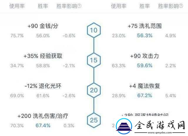 揭秘DOTA2全能天赋树完美攻略：全能骑士天赋选择与配置策略指南