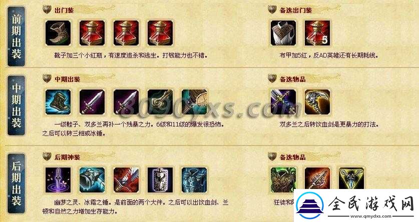 如何在-lol-中用剑姬出装实现快速击杀对手