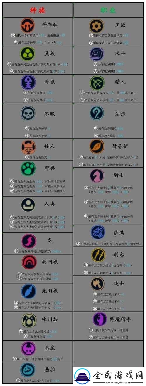 探索多多自走棋种族羁绊的奥秘-全面解析羁绊效果与策略应用