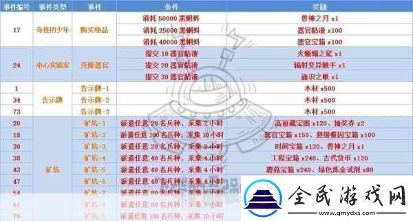 最强蜗牛香攻略大全最强蜗牛香使用及获取方法详解成为游戏王者的必备秘籍