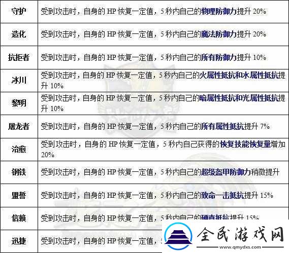 龙之谷