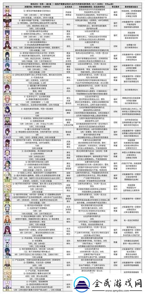 原神20深境螺旋调整详细内容一览及相关变化介绍