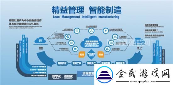 “精”VS“造”：揭秘科技界的双面激情