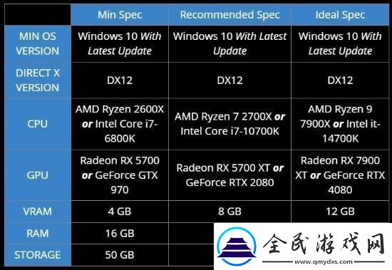 微软模拟飞行2024全球解锁时间公布