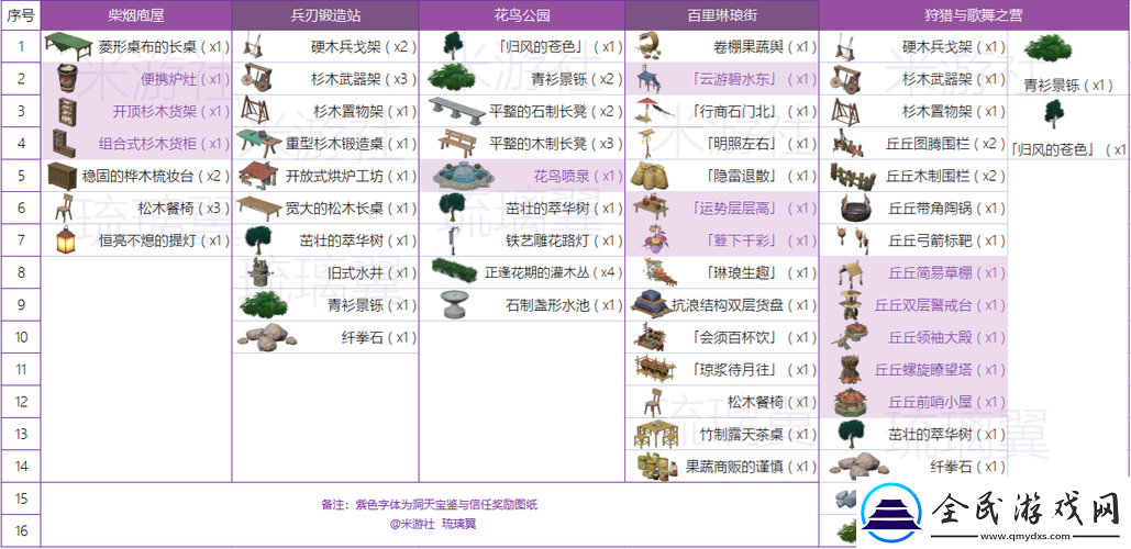 原神同伴赠礼获取条件详细汇总一览无余