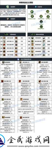 DNF雾神妮版本狩猎者毕业装备怎么选-成为游戏大神的必备攻略