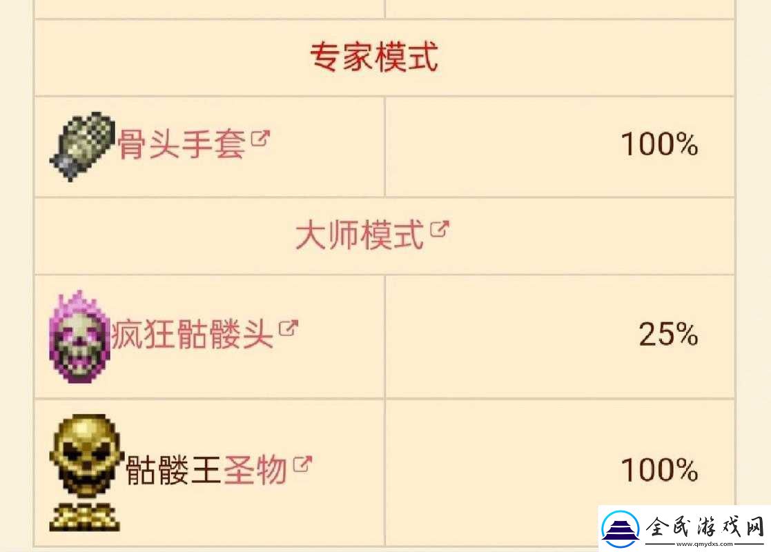 泰拉瑞亚骷髅王攻略：召唤方法属性掉落与战斗技巧