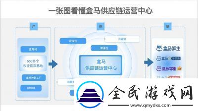 盒马鲜生配送范围查看方法详解【2022最新教程】