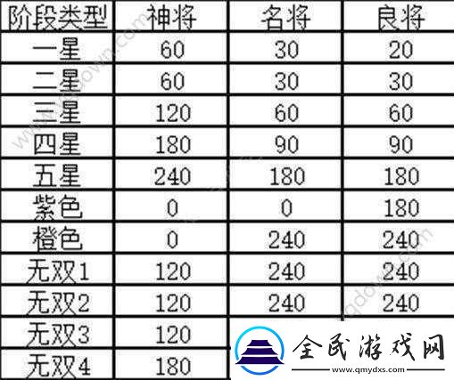 幻想国志5连击人物与连击武将支线任务触发方法