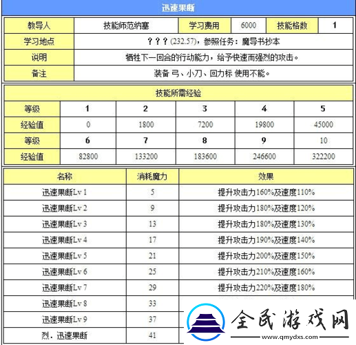 新奇天天酷跑魔力宝贝怎么样