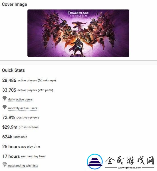 龙腾世纪4Steam预估销量超62万