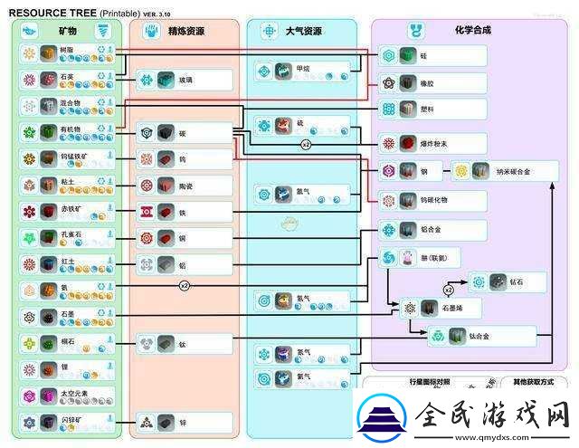 异星探险家树脂获取攻略