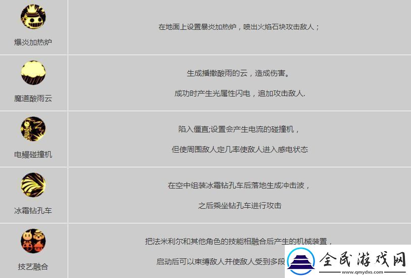 DNF手游魔道的玩法技巧有哪些