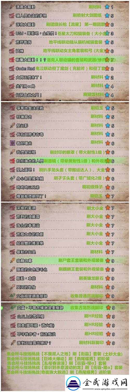 怪物猎人世界活动任务奖励大揭秘：活动报酬汇总