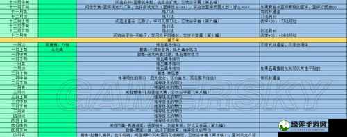 侠客风云传琴功用法攻略：琴功怎么用