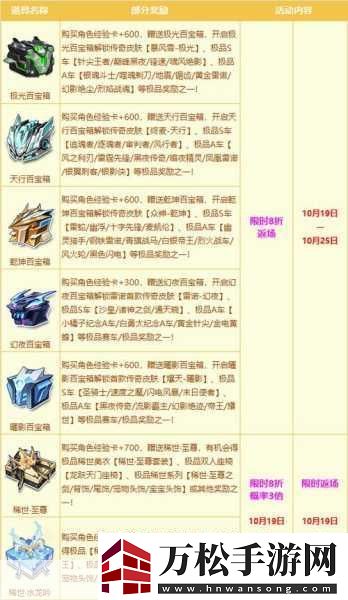 DNF脱机挂全解析