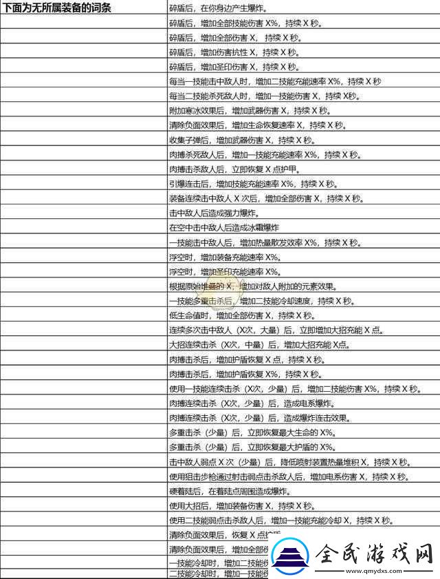 圣歌武器大全：所有属性伤害介绍