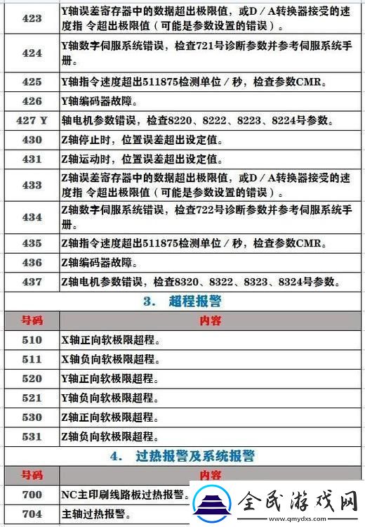 “发烧级”发那科机器人指令集：界新宠-一键操控智慧舞者
