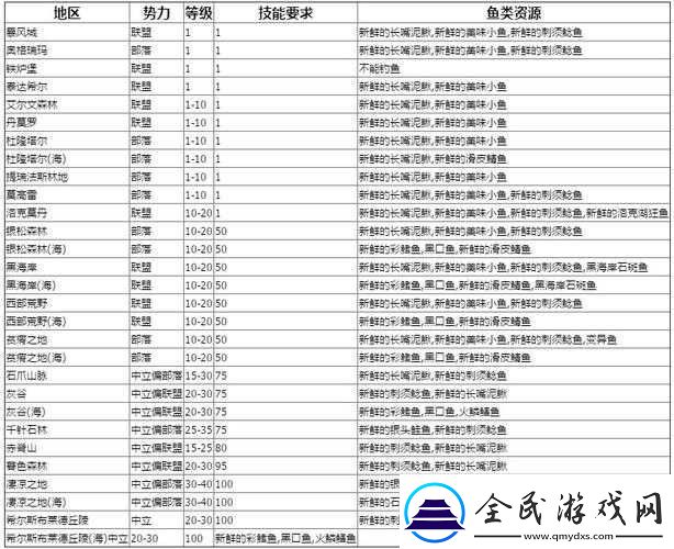 怪物猎人世界钓鱼达人技能深度解析