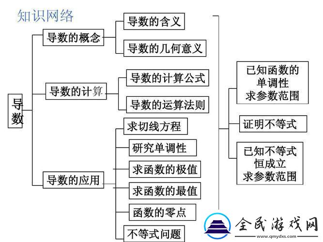 揭秘“导数”的陈年旧事：一场由速度引发的数学狂想曲