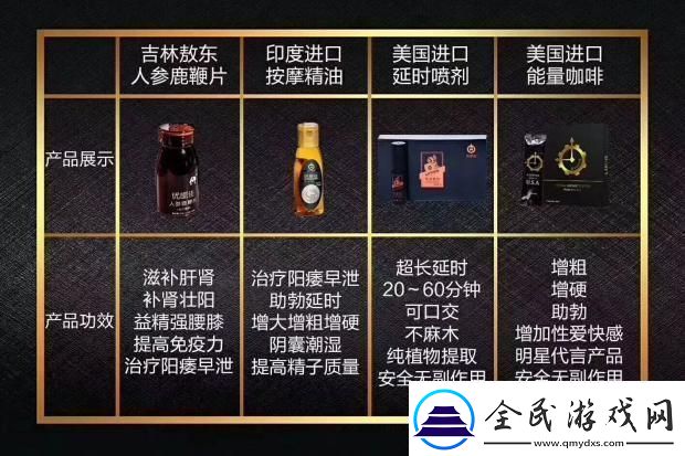 护肤品保健品的钱途PK创新狂潮下的暴利探秘！