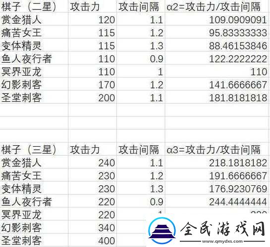 刀塔自走棋幻刺图鉴：PA——幻影刺客-神秘技能属性解析