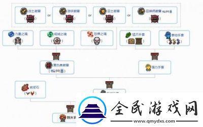 泰拉瑞亚力量之魂获取方法及分享