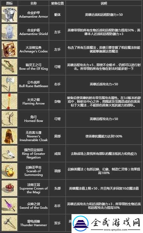 塞拉斯出装秘籍：打造无敌法师之路