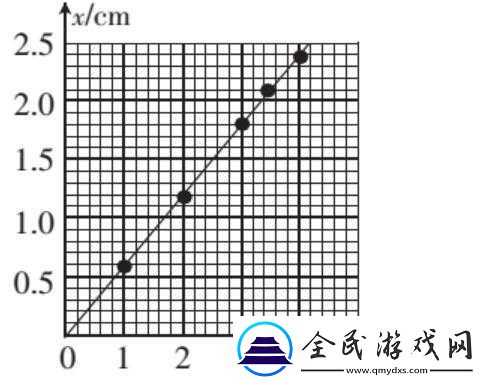 力之解放触发条件的深入探究与详细分析之