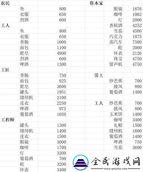 纪元1800农夫短缺问题及解决策略：提高农工吸引力与数量增长的方案研究