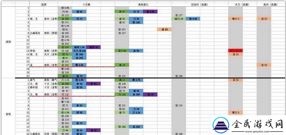 侠客风云传锻造高级武器事件攻略
