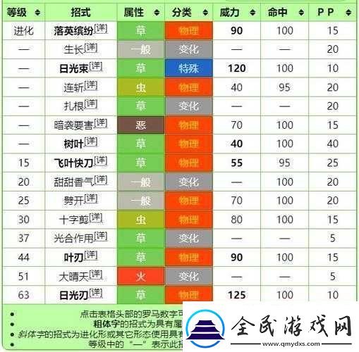 宝可梦朱紫中兰螳花的抓取位置详细解析与介绍