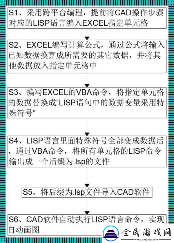 Lisp程序设计教程——一窥另类码界奥秘