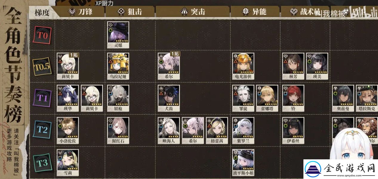 异象回声角色怎么选