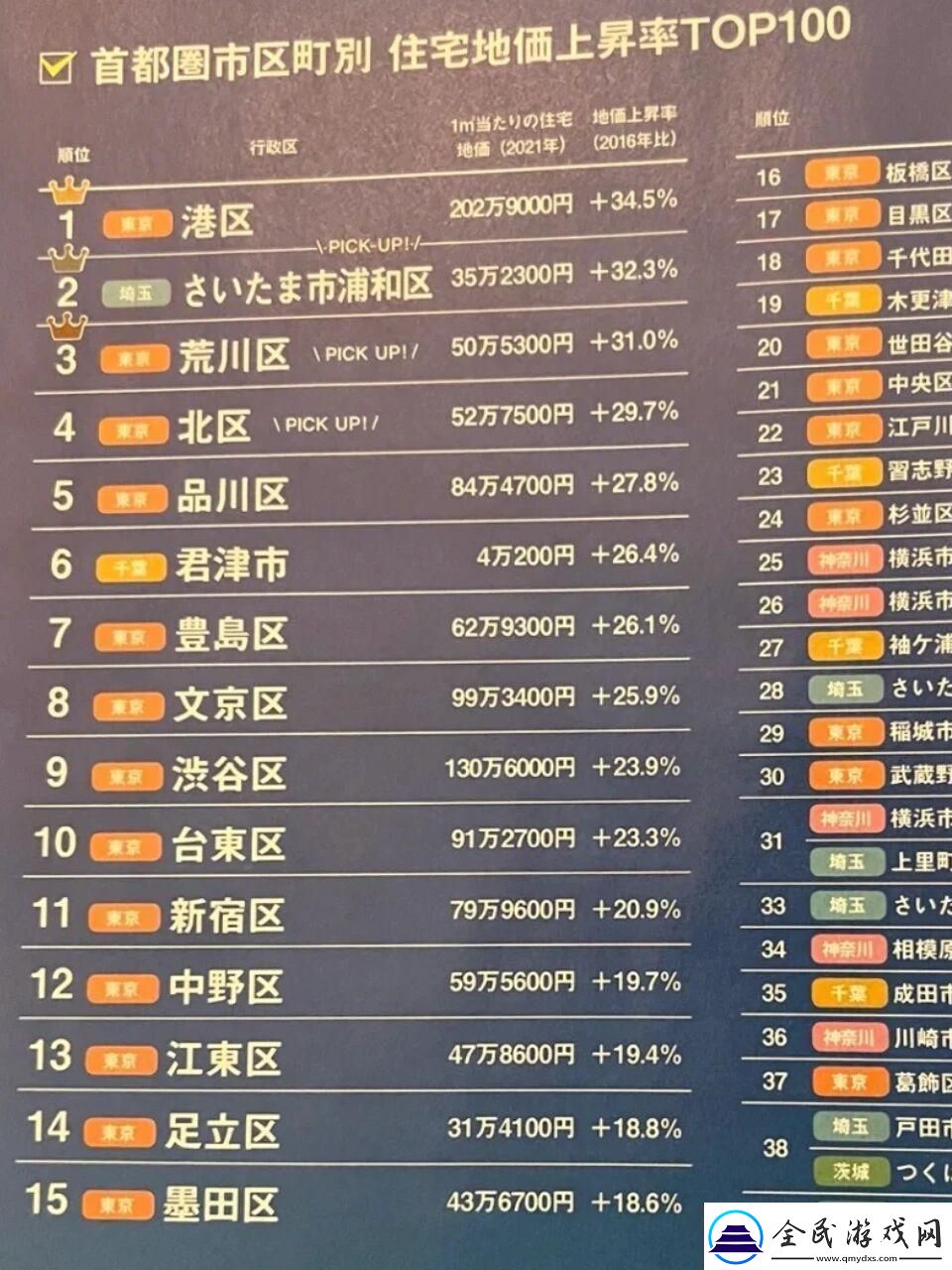 东京房价