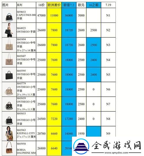 日本三线与欧洲品牌的"火花碰撞"