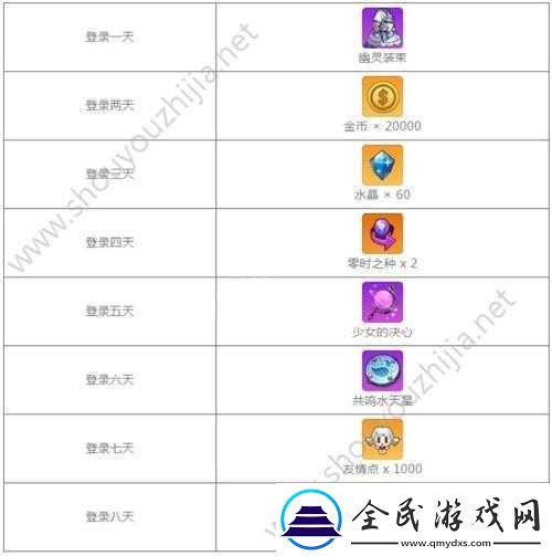 崩坏学园2月签到奖励表：图鉴览-奖励表揭秘